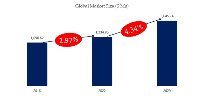 InSARサービスの世界市場レポート：成長、市場規模、競合状況、予測2024-2030